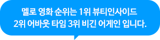 멜로 영화 순위는 1위 뷰티인사이드 2위 어바웃 타임 3위 비긴 어게인 입니다.
