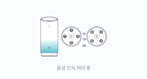 음성 인식 처리 중