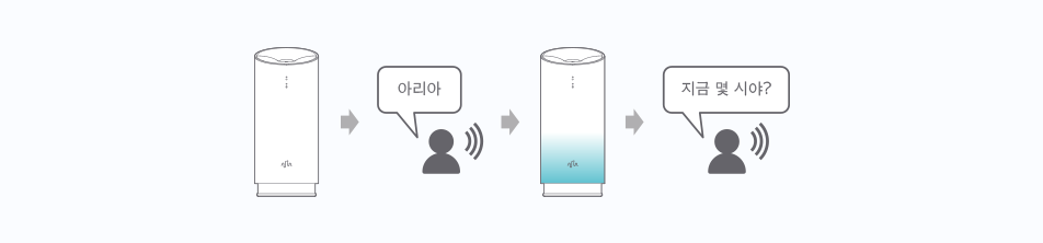 대기상태-'아리아'-준비상태-'지금 몇 시야?'
