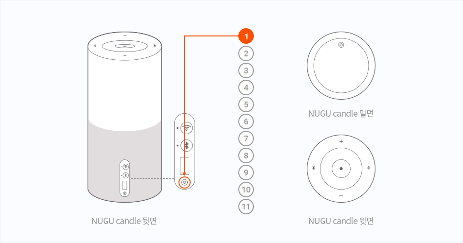 NUGU candle 뒷면, 밑면, 윗면
