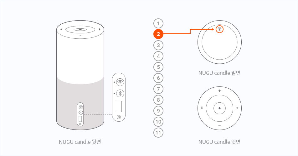 NUGU candle 뒷면, 밑면, 윗면