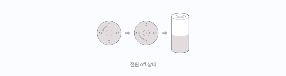 전원 off 상태