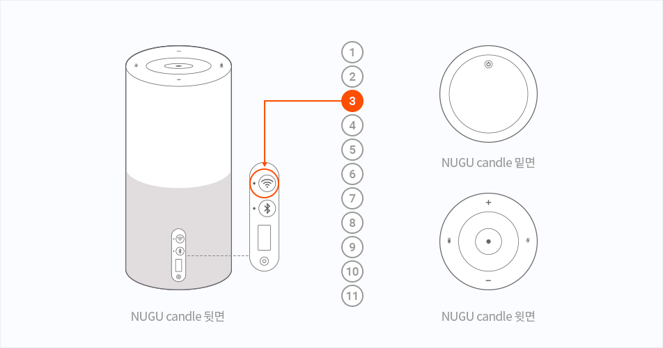 NUGU candle 뒷면, 밑면, 윗면