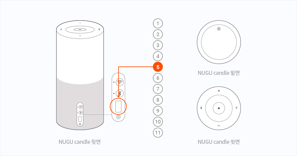 NUGU candle 뒷면, 밑면, 윗면