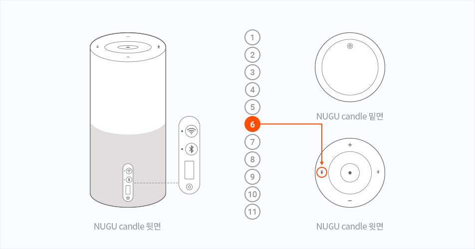 NUGU candle 뒷면, 밑면, 윗면