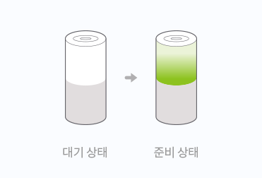 대기상태 - 준비 상태