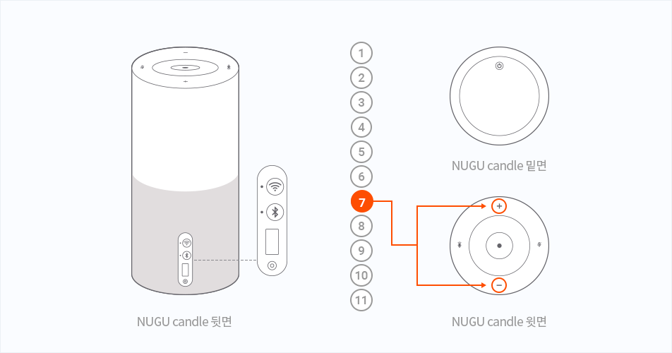 NUGU candle 뒷면, 밑면, 윗면