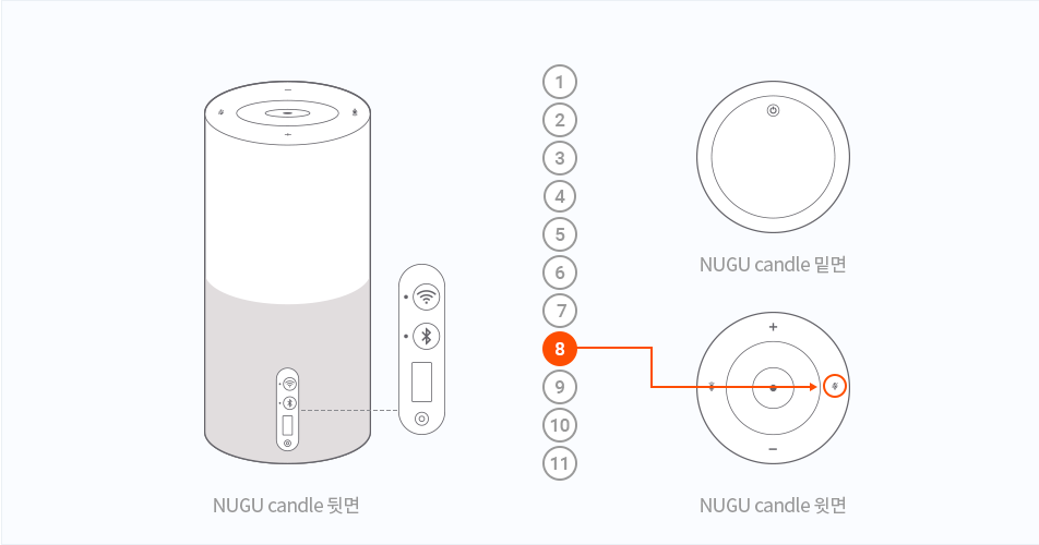NUGU candle 뒷면, 밑면, 윗면