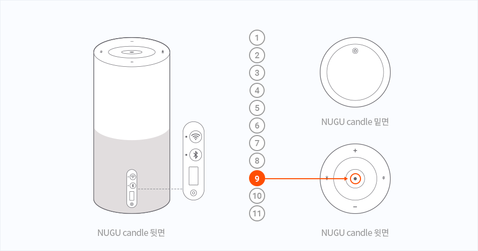 NUGU candle 뒷면, 밑면, 윗면