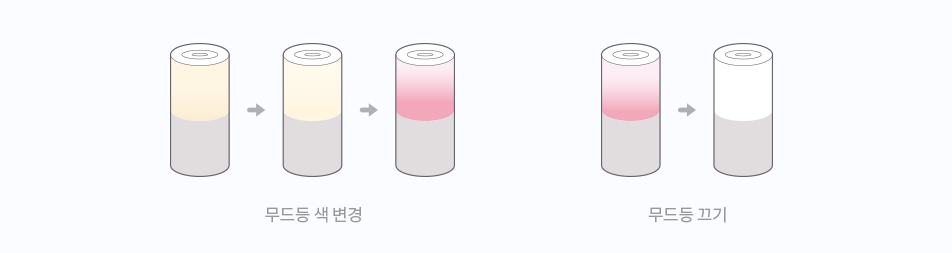 무드등 색 변경, 무드등 끄기