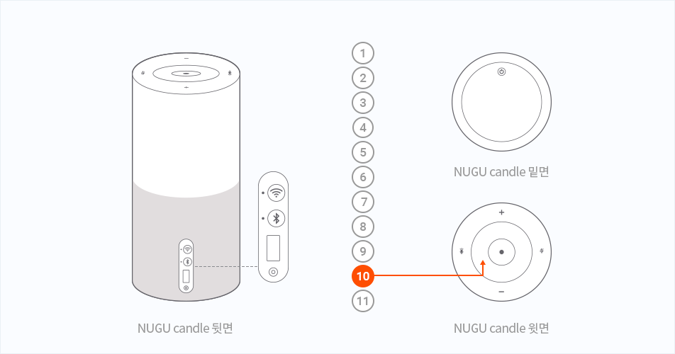 NUGU candle 뒷면, 밑면, 윗면
