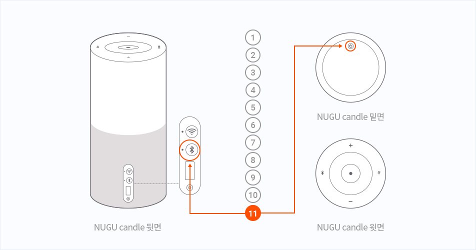 NUGU candle 뒷면, 밑면, 윗면