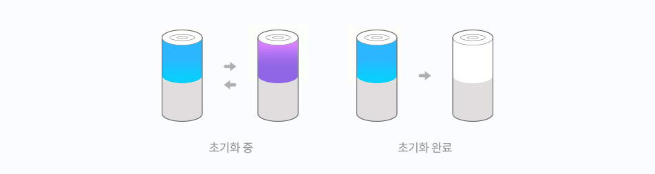 초기화 중, 초기화 완료