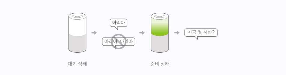 대기상태-아리아-준비상태-지금 몇 시야?