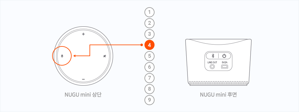 NUGU mini 상단, NUGU mini 후면