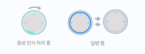 음성 인식 처리 중, 답변 중