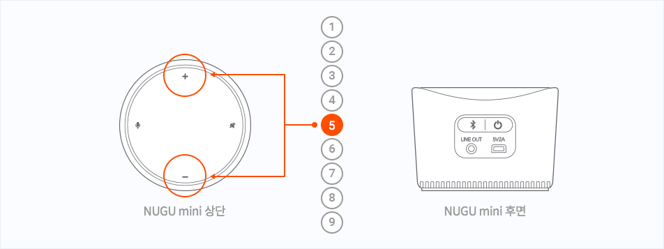 NUGU mini 상단, NUGU mini 후면