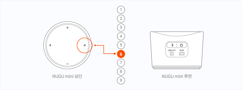 NUGU mini 상단, NUGU mini 후면