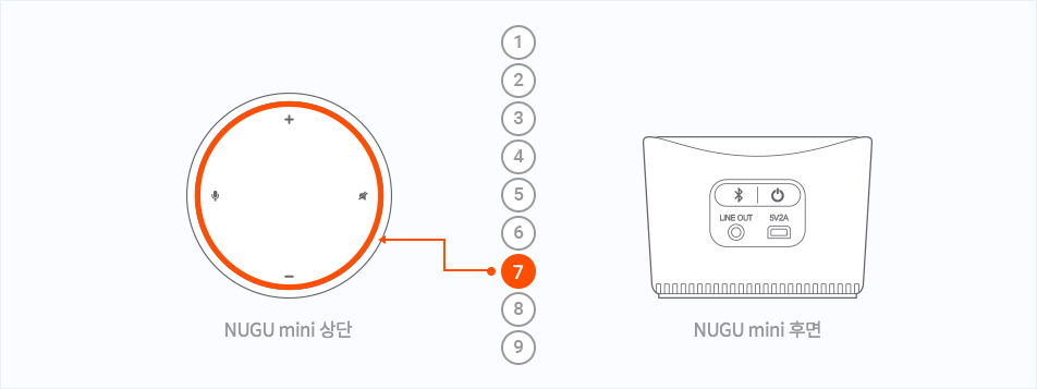 NUGU mini 상단, NUGU mini 후면