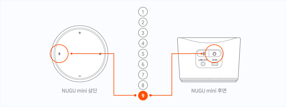 NUGU mini 상단, NUGU mini 후면