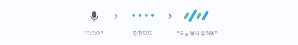 아리아 (대기) 청취모드 (발화문) 오늘날씨알려줘